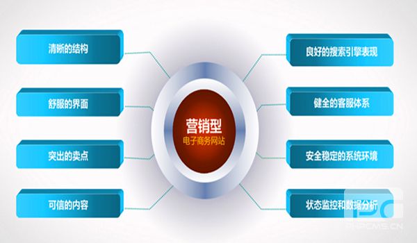 营销型网站特点